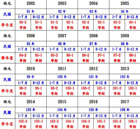 民國67年生肖|民國67年是西元幾年？民國67年是什麼生肖？民國67年幾歲？